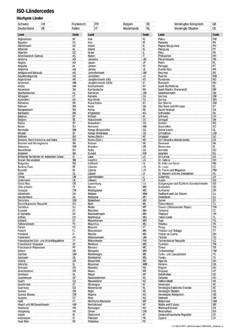 schweiz ländercode liste.